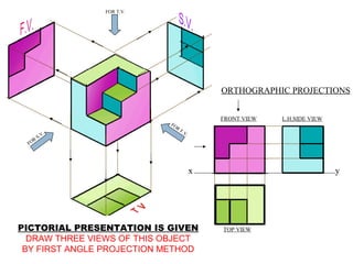 x y
FRONT VIEW
TOP VIEW
L.H.SIDE VIEW
FOR
F.V.
FOR
S.V.
FOR T.V.
PICTORIAL PRESENTATION IS GIVEN
DRAW THREE VIEWS OF THIS OBJECT
BY FIRST ANGLE PROJECTION METHOD
ORTHOGRAPHIC PROJECTIONS
 