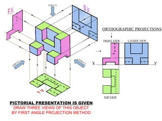 FOR
F.V.
FOR
S.V.
FOR T.V.
ORTHOGRAPHIC PROJECTIONS
X Y
FRONT VIEW
TOP VIEW
L.H.SIDE VIEW
PICTORIAL PRESENTATION IS GIVEN
DRAW THREE VIEWS OF THIS OBJECT
BY FIRST ANGLE PROJECTION METHOD
 