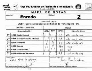 ~ 1-10

liga dal EICOial de Samba de rlotianOpolil

L 1E' ~ f

SANTA CATARINA

SETUR
t,t{.CH£ rAH!A

MUNICir,.'L
OC TUR!5MO

rundada em 06/09/1005

MAPA
Quesito:

DE

, .... iii II)

NOTAS

Modulo:

En redo

2

Carnaval 2014
LIESF - Desfiles das Escolas de Samba de Florianopolis - SC
28/02/2014- Sexta-feira

NOTA
Letra
4,0 a 5,0

Ordem de Desfile

1a
2a
3a
4a
sa
6a

GRES

Na~io

I~

1

Guarani



GRES Imperio Vermelho e Branco

GRES Terra Querida

1/

GRES Amigos do Garamuru

Nome do Julgador:

Lti C!O A{vfs .Je: cfurms
'"-

'

(

Jose Machado Pacheco

/

.....

)f~~
tiP

-(Preside~te da LIE~

I I

./



olo ~ ;-" C:>u Q

5)5

1 1
I I 
1/

GRES Dascuia

Numero Por Extenso

I 8)3

v v



GRES Futsamba

SomaNota Final

Melodia
4,0 a 5,0

.

"Y"love
·-

o"''0

C...l 'Y'CO

cto

8, ·:r
9.0

vtfG)a.
v(rGvlQ

6ilc:.

'noVe,

6,o

otfo-

9,~

0

A"inato<a do Julgado~
~

I

CLO
I"

Jose Roberto Ferreira Brandao

'

t(o 'l·c00lQ st2.Te

JL l ~

-~ 11

ordenador de Jurados

w ¥II*'"

 