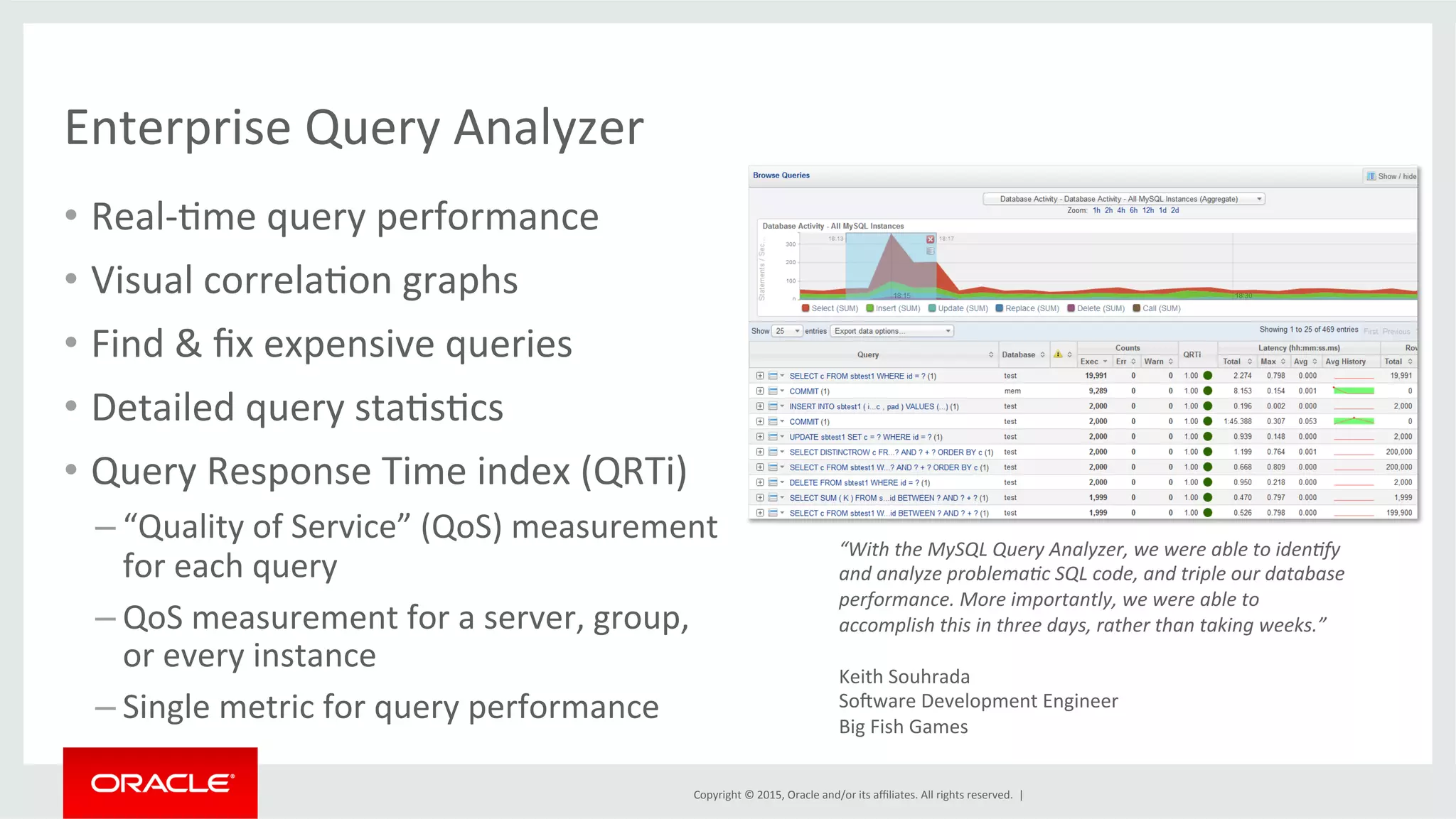 Copyright	
  ©	
  2015,	
  Oracle	
  and/or	
  its	
  aﬃliates.	
  All	
  rights	
  reserved.	
  	
  |	
  
Enterprise	
  Query	
  Analyzer	
  
•  Real-­‐Dme	
  query	
  performance	
  
•  Visual	
  correlaDon	
  graphs	
  
•  Find	
  &	
  ﬁx	
  expensive	
  queries	
  
•  Detailed	
  query	
  staDsDcs	
  
•  Query	
  Response	
  Time	
  index	
  (QRTi)	
  
– “Quality	
  of	
  Service”	
  (QoS)	
  measurement	
  
for	
  each	
  query	
  
– QoS	
  measurement	
  for	
  a	
  server,	
  group,	
  
or	
  every	
  instance	
  
– Single	
  metric	
  for	
  query	
  performance	
  
“With	
  the	
  MySQL	
  Query	
  Analyzer,	
  we	
  were	
  able	
  to	
  idenEfy	
  
and	
  analyze	
  problemaEc	
  SQL	
  code,	
  and	
  triple	
  our	
  database	
  
performance.	
  More	
  importantly,	
  we	
  were	
  able	
  to	
  
accomplish	
  this	
  in	
  three	
  days,	
  rather	
  than	
  taking	
  weeks.”	
  
	
  
Keith	
  Souhrada	
  	
  
Sokware	
  Development	
  Engineer	
  	
  
Big	
  Fish	
  Games	
  	
  
 