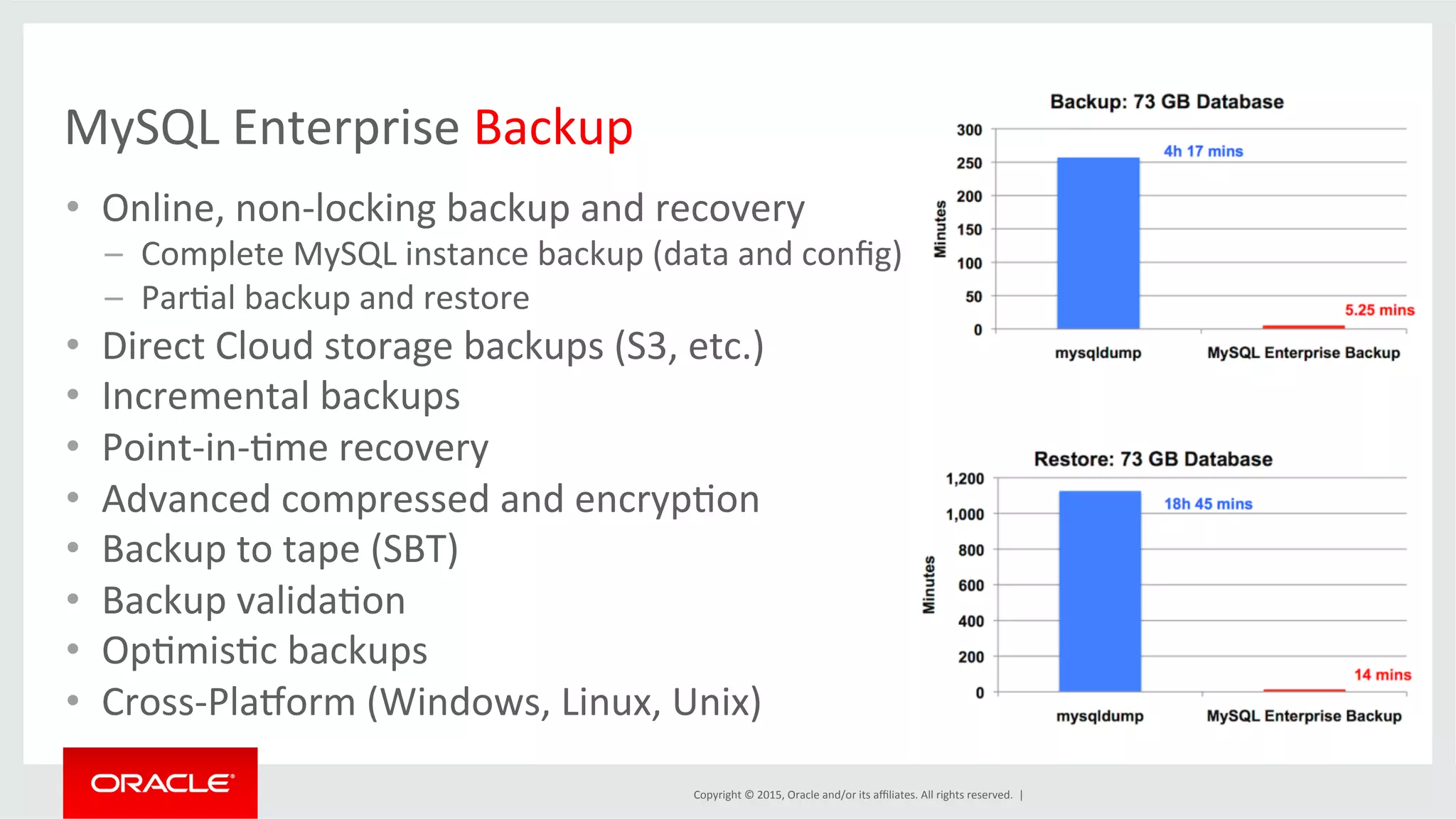 Copyright	
  ©	
  2015,	
  Oracle	
  and/or	
  its	
  aﬃliates.	
  All	
  rights	
  reserved.	
  	
  |	
  
MySQL	
  Enterprise	
  Backup	
  
•  Online,	
  non-­‐locking	
  backup	
  and	
  recovery	
  	
  
–  Complete	
  MySQL	
  instance	
  backup	
  (data	
  and	
  conﬁg)	
  
–  ParDal	
  backup	
  and	
  restore	
  
•  Direct	
  Cloud	
  storage	
  backups	
  (S3,	
  etc.)	
  
•  Incremental	
  backups	
  
•  Point-­‐in-­‐Dme	
  recovery	
  
•  Advanced	
  compressed	
  and	
  encrypDon	
  
•  Backup	
  to	
  tape	
  (SBT)	
  
•  Backup	
  validaDon	
  
•  OpDmisDc	
  backups	
  
•  Cross-­‐Plaporm	
  (Windows,	
  Linux,	
  Unix)	
  
 