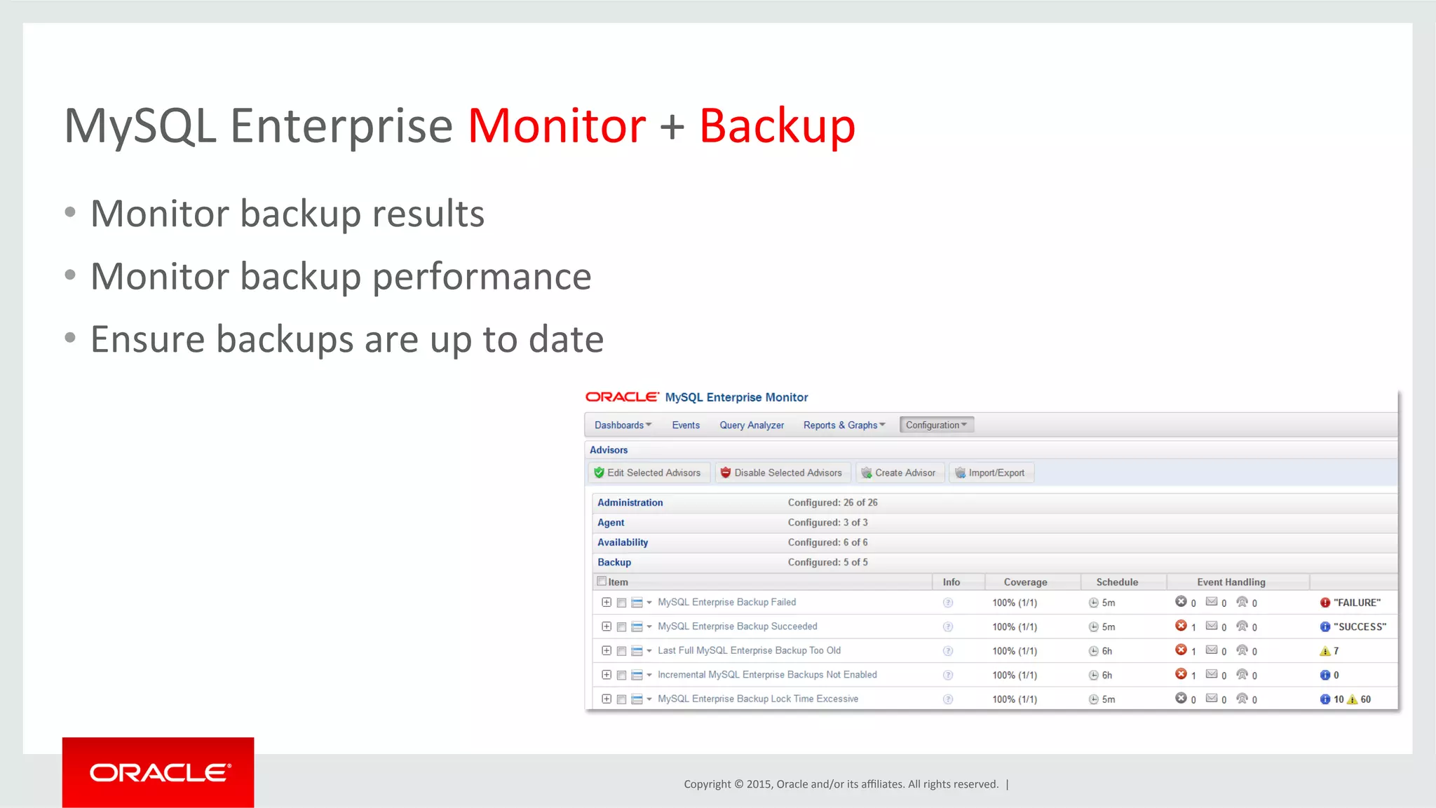 Copyright	
  ©	
  2015,	
  Oracle	
  and/or	
  its	
  aﬃliates.	
  All	
  rights	
  reserved.	
  	
  |	
  
MySQL	
  Enterprise	
  Monitor	
  +	
  Backup	
  
•  Monitor	
  backup	
  results	
  
•  Monitor	
  backup	
  performance	
  
•  Ensure	
  backups	
  are	
  up	
  to	
  date	
  
 