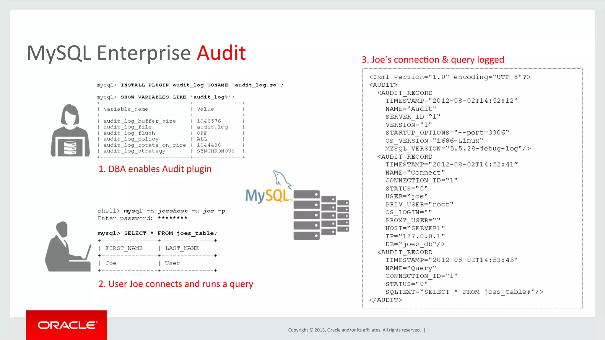Copyright	
  ©	
  2015,	
  Oracle	
  and/or	
  its	
  aﬃliates.	
  All	
  rights	
  reserved.	
  	
  |	
  
MySQL	
  Enterprise	
  Audit	
  
2.	
  User	
  Joe	
  connects	
  and	
  runs	
  a	
  query	
  
1.	
  DBA	
  enables	
  Audit	
  plugin	
  
3.	
  Joe’s	
  connecDon	
  &	
  query	
  logged	
  
 