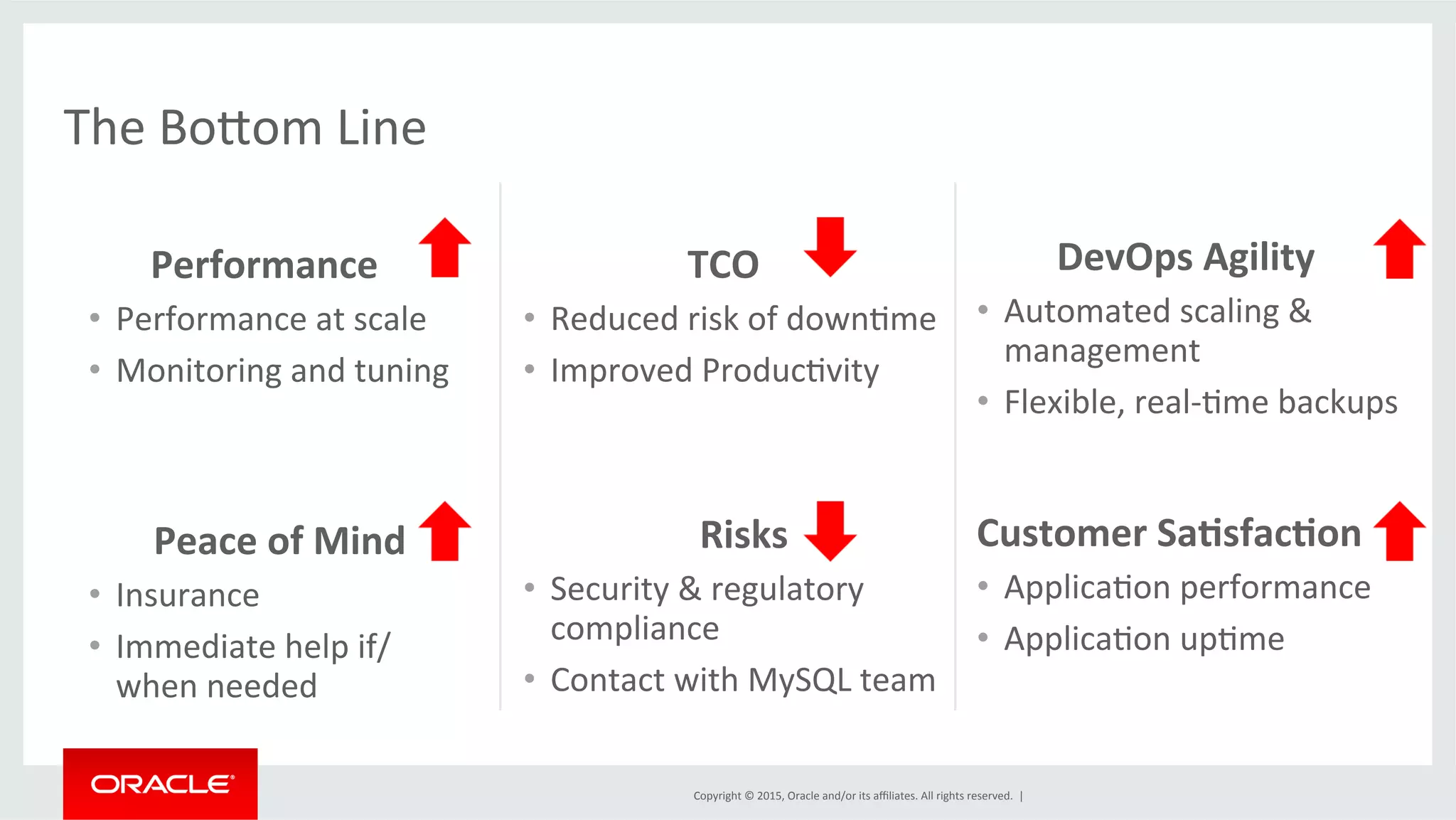 Copyright	
  ©	
  2015,	
  Oracle	
  and/or	
  its	
  aﬃliates.	
  All	
  rights	
  reserved.	
  	
  |	
  
Performance	
  
•  Performance	
  at	
  scale	
  
•  Monitoring	
  and	
  tuning	
  
	
  	
  	
  	
  	
  	
  	
  
	
  	
  	
  	
  	
  	
  	
  
Peace	
  of	
  Mind	
  
•  Insurance	
  
•  Immediate	
  help	
  if/
when	
  needed	
  
	
  
TCO	
  
•  Reduced	
  risk	
  of	
  downDme	
  
•  Improved	
  ProducDvity	
  
	
  
	
  Risks	
  
•  Security	
  &	
  regulatory	
  
compliance	
  
•  Contact	
  with	
  MySQL	
  team	
  
DevOps	
  Agility	
  
•  Automated	
  scaling	
  &	
  
management	
  
•  Flexible,	
  real-­‐Dme	
  backups	
  
	
  
	
  
Customer	
  Sa.sfac.on	
  
•  ApplicaDon	
  performance	
  
•  ApplicaDon	
  upDme	
  
The	
  Bo]om	
  Line	
  
 