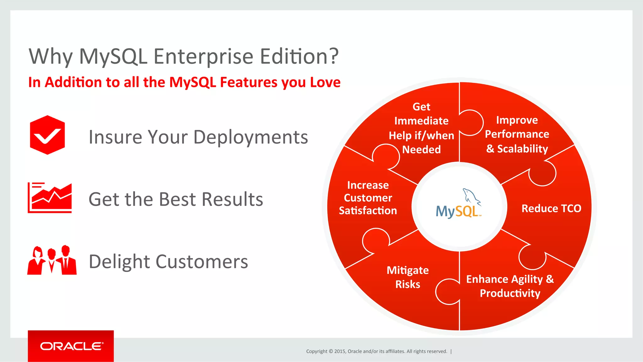 Copyright	
  ©	
  2015,	
  Oracle	
  and/or	
  its	
  aﬃliates.	
  All	
  rights	
  reserved.	
  	
  |	
  
Why	
  MySQL	
  Enterprise	
  EdiDon?	
  
In	
  Addi.on	
  to	
  all	
  the	
  MySQL	
  Features	
  you	
  Love	
  
Insure	
  Your	
  Deployments	
  
	
  
Get	
  the	
  Best	
  Results	
  
	
  
Delight	
  Customers	
  
Improve	
  
Performance	
  
&	
  Scalability	
  
Enhance	
  Agility	
  &	
  
Produc.vity	
  
Reduce	
  TCO	
  
Mi.gate	
  
Risks	
  
Get	
  
Immediate	
  
Help	
  if/when	
  
Needed	
  
Increase	
  
Customer	
  
Sa.sfac.on	
  
 