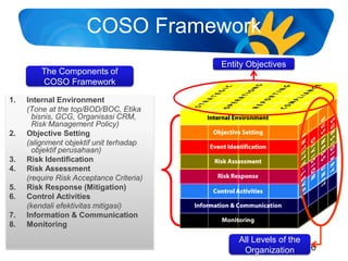 07 enterprise risk management telkom 2011 risk control self assessment ...
