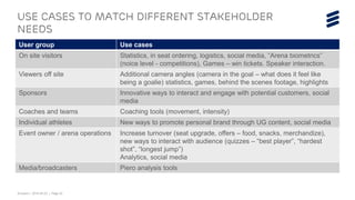 Ericsson | 2015-04-23 | Page 20
Use cases to match different stakeholder
needs
User group Use cases
On site visitors Statistics, in seat ordering, logistics, social media, ”Arena biometrics”
(noice level - competitions), Games – win tickets. Speaker interaction.
Viewers off site Additional camera angles (camera in the goal – what does it feel like
being a goalie) statistics, games, behind the scenes footage, highlights
Sponsors Innovative ways to interact and engage with potential customers, social
media
Coaches and teams Coaching tools (movement, intensity)
Individual athletes New ways to promote personal brand through UG content, social media
Event owner / arena operations Increase turnover (seat upgrade, offers – food, snacks, merchandize),
new ways to interact with audience (quizzes – “best player”, “hardest
shot”, “longest jump”)
Analytics, social media
Media/broadcasters Piero analysis tools
 