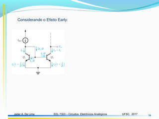 EEL 7303 – Circuitos Eletrônicos AnalógicosJader A. De Lima UFSC, 2017 16
Considerando o Efeito Early:
 