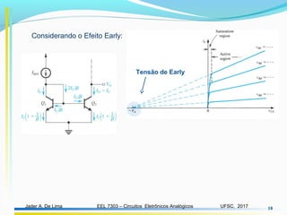 EEL 7303 – Circuitos Eletrônicos AnalógicosJader A. De Lima UFSC, 2017 18
Considerando o Efeito Early:
Tensão de Early
 
