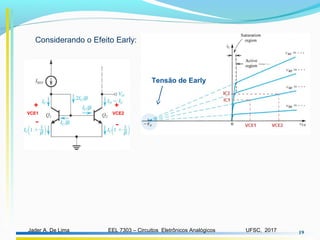 EEL 7303 – Circuitos Eletrônicos AnalógicosJader A. De Lima UFSC, 2017 19
Considerando o Efeito Early:
Tensão de Early
VCE1 VCE2
+
-
+
-
 