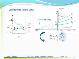 EEL 7303 – Circuitos Eletrônicos AnalógicosJader A. De Lima UFSC, 2017 21
Considerando o Efeito Early:
A
CE
A
CE
REF
O
V
V
V
V
I
I
1
2
1
1
2
1
1
+
+
+
=
β
Tensão de Early
VCE1 VCE2
+
-
+
-
 