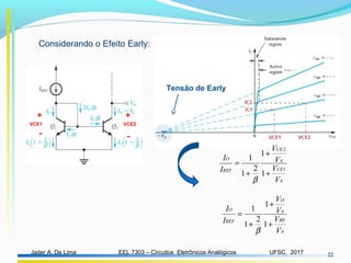 EEL 7303 – Circuitos Eletrônicos AnalógicosJader A. De Lima UFSC, 2017 22
Considerando o Efeito Early:
A
BE
A
O
REF
O
V
V
V
V
I
I
+
+
+
=
1
1
2
1
1
β
Tensão de Early
A
CE
A
CE
REF
O
V
V
V
V
I
I
1
2
1
1
2
1
1
+
+
+
=
β
VCE1 VCE2
+
-
+
-
 
