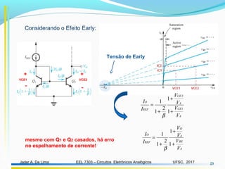 EEL 7303 – Circuitos Eletrônicos AnalógicosJader A. De Lima UFSC, 2017 23
Considerando o Efeito Early:
Tensão de Early
mesmo com Q1 e Q2 casados, há erro
no espelhamento de corrente! A
BE
A
O
REF
O
V
V
V
V
I
I
+
+
+
=
1
1
2
1
1
β
A
CE
A
CE
REF
O
V
V
V
V
I
I
1
2
1
1
2
1
1
+
+
+
=
β
VCE1 VCE2
+
-
+
-
 