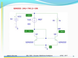 EEL 7303 – Circuitos Eletrônicos AnalógicosJader A. De Lima UFSC, 2017 26
Q2N2222: |VA| = 74V; β = 256
 