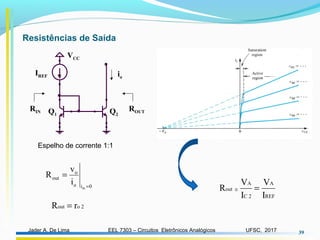 EEL 7303 – Circuitos Eletrônicos AnalógicosJader A. De Lima UFSC, 2017 39
VCC
io
Q1 Q2
RIN ROUT
IREF
in
o
out
o i 0
v
R
i =
=
Resistências de Saída
Espelho de corrente 1:1
2oout rR =
REF
A
2C
A
out
I
V
I
V
R =≅
 