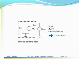 EEL 7303 – Circuitos Eletrônicos AnalógicosJader A. De Lima UFSC, 2013
fonte de corrente ideal
IOUT = AI IIN
 