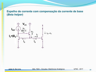 EEL 7303 – Circuitos Eletrônicos AnalógicosJader A. De Lima UFSC, 2017 43
( )1
I2 C
+ββ
VCC
β
CIβ
CI2
CO II =
IBIB
IREF
IC=βIB
Espelho de corrente com compensação da corrente de base
(Beta helper)
 