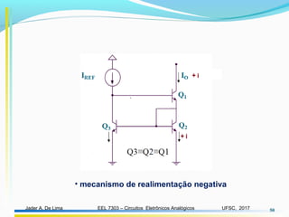 EEL 7303 – Circuitos Eletrônicos AnalógicosJader A. De Lima UFSC, 2017 50
• mecanismo de realimentação negativa
 