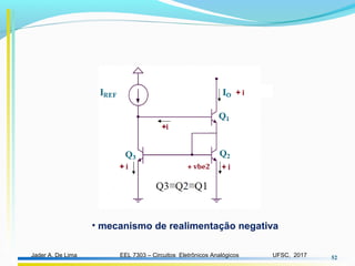 EEL 7303 – Circuitos Eletrônicos AnalógicosJader A. De Lima UFSC, 2017 52
• mecanismo de realimentação negativa
 