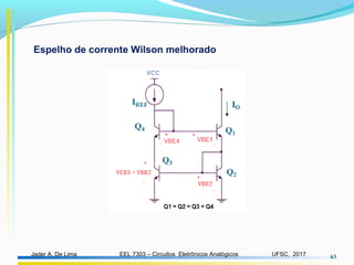 EEL 7303 – Circuitos Eletrônicos AnalógicosJader A. De Lima UFSC, 2017 63
Espelho de corrente Wilson melhorado
 