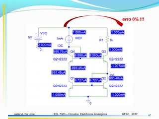 EEL 7303 – Circuitos Eletrônicos AnalógicosJader A. De Lima UFSC, 2017 67
erro 0% !!!
 
