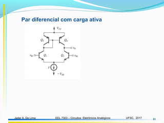 EEL 7303 – Circuitos Eletrônicos AnalógicosJader A. De Lima UFSC, 2017 81
Par diferencial com carga ativa
 