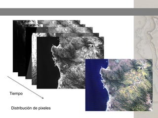 Tiempo


Distribución de pixeles
 