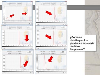 ¿Cómo se
distribuyen los
pixeles en esta serie
de datos
temporales?
 