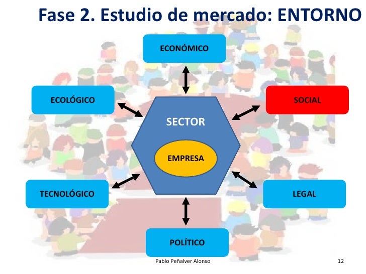 Proceso Para Evaluar El Entorno Económico De Una Empresa – PEMPAW