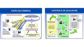 CHÃO DE FÁBRICA CONTROLE DE QUALIDADE
 