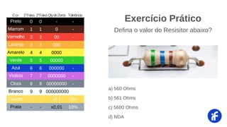 Preto 0 - -
0
Marrom 1 0 -
1
Vermelho 2 00 -
2
Laranja 3 000 -
3
Amarelo 4 0000 -
4
Verde 5 00000 -
5
Azul 6 000000 -
6
Violeta 7 0000000 -
7
Cinza 8 00000000 -
8
Branco 9 000000000 -
9
Dourato - x0,1 5%
-
Prata - x0,01 10%
-
Cor 1ºFaixa 2ºFaixaQtydeZeros Tolerância
Exercício Prático
a) 560 Ohms
b) 561 Ohms
c) 5600 Ohms
d) NDA
Defina o valor do Resisitor abaixo?
 