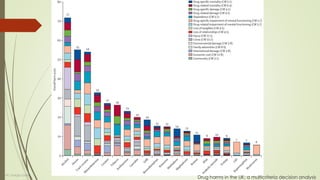 Drug harms in the UK: a multicriteria decision analysisDott. Giorgio Gatti
 