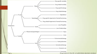 Drug harms in the UK: a multicriteria decision analysisDott. Giorgio Gatti
 