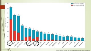 Esempi nel mondo: L’ Olanda
Bedrocan BV Cannabis
Medicinale. Dal marzo 2005
Bedrocan BV e`l’unica società
olandese autorizzata dal
Ministero della Salute, Sanita`e
Sport alla coltivazione e
produzione di infiorescenze di
Cannabis (flos).
http://www.bedrocan.nl/
Dott. Giorgio Gatti
 