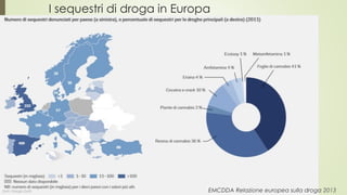 L’ economia della
sicurezza pubblica
EMCDDA Relazione europea sulla droga 2013Dott. Giorgio Gatti
 