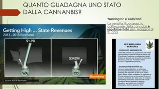 Il Portogallo: la decriminalizzazione è un
successo
Dott. Giorgio Gatti
 