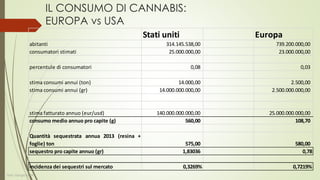 La vendita, il possesso, la
coltivazione della cannabis
è regolamentata per i
maggiori di 21 anni
QUANTO GUADAGNA UNO STATO
DALLA CANNANBIS?
Washington Colorado
Dott. Giorgio Gatti
 
