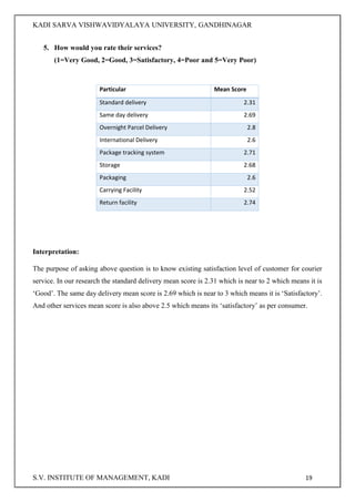 KADI SARVA VISHWAVIDYALAYA UNIVERSITY, GANDHINAGAR
S.V. INSTITUTE OF MANAGEMENT, KADI 19
5. How would you rate their services?
(1=Very Good, 2=Good, 3=Satisfactory, 4=Poor and 5=Very Poor)
Interpretation:
The purpose of asking above question is to know existing satisfaction level of customer for courier
service. In our research the standard delivery mean score is 2.31 which is near to 2 which means it is
‘Good’. The same day delivery mean score is 2.69 which is near to 3 which means it is ‘Satisfactory’.
And other services mean score is also above 2.5 which means its ‘satisfactory’ as per consumer.
Particular Mean Score
Standard delivery 2.31
Same day delivery 2.69
Overnight Parcel Delivery 2.8
International Delivery 2.6
Package tracking system 2.71
Storage 2.68
Packaging 2.6
Carrying Facility 2.52
Return facility 2.74
 