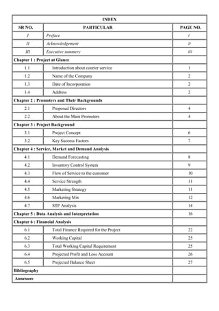 INDEX
SR NO. PARTICULAR PAGE NO.
I Preface I
II Acknowledgement II
III Executive summery III
Chapter 1 : Project at Glance
1.1 Introduction about courier service 1
1.2 Name of the Company 2
1.3 Date of Incorporation 2
1.4 Address 2
Chapter 2 : Promoters and Their Backgrounds
2.1 Proposed Directors 4
2.2 About the Main Promoters 4
Chapter 3 : Project Background
3.1 Project Concept 6
3.2 Key Success Factors 7
Chapter 4 : Service, Market and Demand Analysis
4.1 Demand Forecasting 8
4.2 Inventory Control System 9
4.3 Flow of Service to the customer 10
4.4 Service Strength 11
4.5 Marketing Strategy 11
4.6 Marketing Mix 12
4.7 STP Analysis 14
Chapter 5 : Data Analysis and Interpretation 16
Chapter 6 : Financial Analysis
6.1 Total Finance Required for the Project 22
6.2 Working Capital 25
6.3 Total Working Capital Requirement 25
6.4 Projected Profit and Loss Account 26
6.5 Projected Balance Sheet 27
Bibliography
Annexure
 