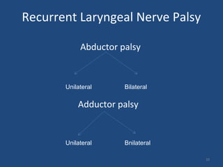 Recurrent Laryngeal Nerve Palsy
Abductor palsy
Adductor palsy
33
Unilateral Bilateral
BnilateralUnilateral
 