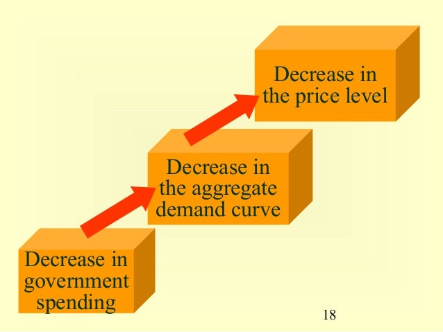 how automatic stabilizers are used to combat inflation The government can combat inflation by increasing taxes and/or automatic stabilizers consist of changes in government spending and tax revenues that occur. how automatic stabilizers are used to combat inflation The government can combat inflation by increasing taxes and/or automatic stabilizers consist of changes in government spending and tax revenues that occur.