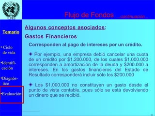 11
• Ciclo
de vida
•Identifi-
cación
•Diagnós-
tico
•Evaluación
Temario
11
ILPESILPES
Corresponden al pago de intereses por un crédito.
Por ejemplo, una empresa debió cancelar una cuota
de un crédito por $1.200.000, de los cuales $1.000.000
corresponden a amortización de la deuda y $200.000 a
intereses. En los gastos financieros del Estado de
Resultado corresponderá incluir sólo los $200.000
Los $1.000.000 no constituyen un gasto desde el
punto de vista contable, pues sólo se está devolviendo
un dinero que se recibió.
Gastos Financieros
...continuación...
Algunos conceptos asociados:
Flujo de Fondos
 