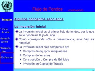 18
• Ciclo
de vida
•Identifi-
cación
•Diagnós-
tico
•Evaluación
Temario
18
ILPESILPES
La Inversión Inicial
La inversión inicial es el primer flujo de fondos, por lo que
se le denomina flujo del año 0.
Como corresponde sólo a desembolsos, este flujo es
negativo
La Inversión Inicial está compuesta de:
 Compras de equipos, maquinarias
 Compras de terrenos
 Construcción o Compra de Edificios
 Inversión en Capital de Trabajo
...continuación...
Algunos conceptos asociados:
Flujo de Fondos
 