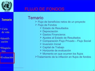 3
• Ciclo
de vida
•Identifi-
cación
•Diagnós-
tico
•Evaluación
Temario
3
ILPESILPES
FLUJO DE FONDOS
 Flujo de beneficios netos de un proyecto
 Flujo de Fondos
 Estado de Resultados
 Depreciación
 Gastos Financieros
 Ajustes al Estado de Resultados
 Comparación Flujo Privado – Flujo Social
 Inversión Inicial
 Capital de Trabajo
 Horizonte de evaluación
 Momento en que ocurren los flujos
Tratamiento de la inflación en flujos de fondos
Temario
 