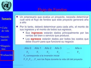 6
• Ciclo
de vida
•Identifi-
cación
•Diagnós-
tico
•Evaluación
Temario
6
ILPESILPES Flujo de Fondos
Un empresario que evalúa un proyecto, necesita determinar
cuál será el flujo de fondos que este proyecto generará año
a año
Por lo tanto, deberá determinar para cada año, el monto de
sus ingresos y el monto de todos sus egresos.
 Sus ingresos estarán dados principalmente por las
ventas del bien o servicio que produce.
 Los egresos estarán dados por todos los costos que
debe incurrir para que funcione su negocio
Año 0 Año 1 Año 2 Año 3 .... Año n
F0 F1 F2 F3 .... Fn
F0 corresponde a la inversión inicial
F1,F2,F3,...,Fn son los flujos durante la vida útil del proyecto
 