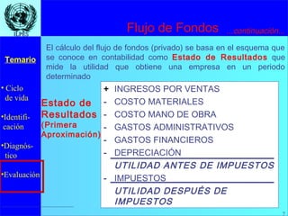 7
• Ciclo
de vida
•Identifi-
cación
•Diagnós-
tico
•Evaluación
Temario
7
ILPESILPES
+ INGRESOS POR VENTAS
- COSTO MATERIALES
- COSTO MANO DE OBRA
- GASTOS ADMINISTRATIVOS
- GASTOS FINANCIEROS
- DEPRECIACIÓN
UTILIDAD ANTES DE IMPUESTOS
- IMPUESTOS
UTILIDAD DESPUÉS DE
IMPUESTOS
Estado de
Resultados
(Primera
Aproximación)
El cálculo del flujo de fondos (privado) se basa en el esquema que
se conoce en contabilidad como Estado de Resultados que
mide la utilidad que obtiene una empresa en un periodo
determinado
Flujo de Fondos ...continuación...
 