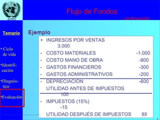 8
• Ciclo
de vida
•Identifi-
cación
•Diagnós-
tico
•Evaluación
Temario
8
ILPESILPES
+ INGRESOS POR VENTAS
3.000
- COSTO MATERIALES -1.000
- COSTO MANO DE OBRA -800
- GASTOS FINANCIEROS -300
- GASTOS ADMINISTRATIVOS -200
- DEPRECIACIÓN -600
UTILIDAD ANTES DE IMPUESTOS
100
- IMPUESTOS (15%)
-15
UTILIDAD DESPUÉS DE IMPUESTOS 85
Ejemplo
Flujo de Fondos
...continuación...
 