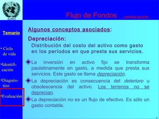 9
• Ciclo
de vida
•Identifi-
cación
•Diagnós-
tico
•Evaluación
Temario
9
ILPESILPES
Depreciación:
Distribución del costo del activo como gasto
en los períodos en que presta sus servicios.
La inversión en activo fijo se transforma
paulatinamente en gasto, a medida que presta sus
servicios. Este gasto se llama depreciación.
La depreciación es consecuencia del deterioro u
obsolescencia del activo. Los terrenos no se
deprecian.
La depreciación no es un flujo de efectivo. Es sólo un
gasto contable.
...continuación...
Algunos conceptos asociados:
Flujo de Fondos
 