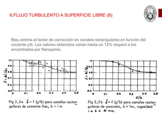 6.FLUJO TURBULENTO A SUPERFICIE LIBRE (8)
Blau estima el factor de corrección en canales rectangulares en función del
cociente y/b. Los valores obtenidos varian hasta un 12% respect a los
encontrados por Narayama.
 
