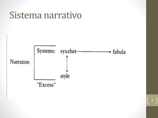 Sistema narrativo
7
 